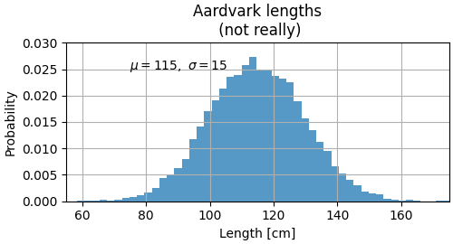 Comprimentos de Aardvark (na verdade não)