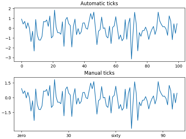 Tiques automáticos, Tiques manuais