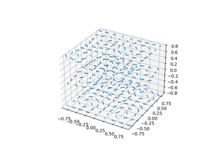 Gráfico de aljava 3D