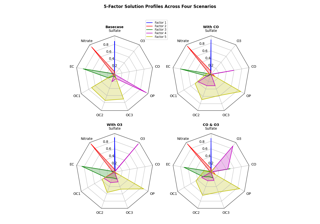 Gráfico de radar (também conhecido como gráfico de aranha ou estrela)