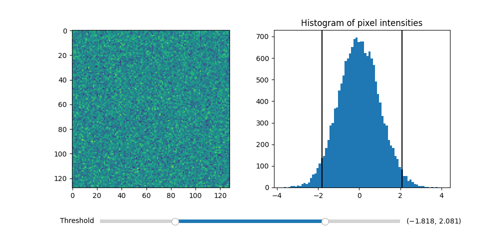 Histograma de intensidades de pixel