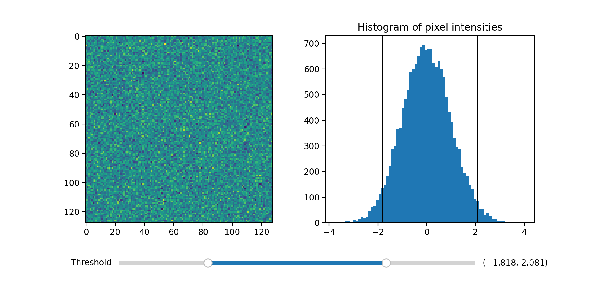 Limiar uma imagem com RangeSlider_Matplotlib - Visualização com Python