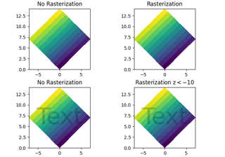 Rasterização para gráficos vetoriais