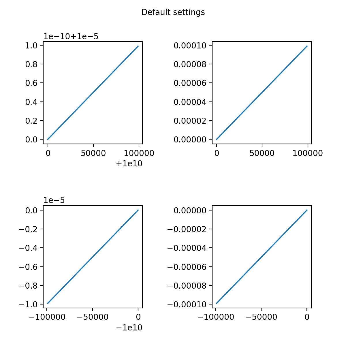 O formatador de ticks padrão_Matplotlib - Visualização com Python