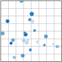 gráfico de dispersão