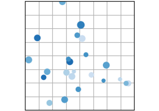 dispersão(x, y)