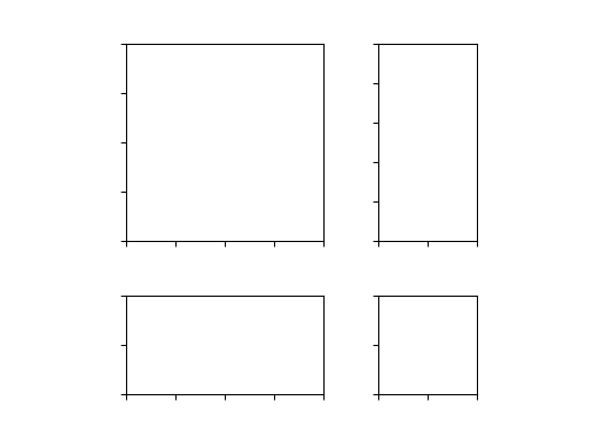 divisor de eixos simples3