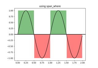 Usando span_where