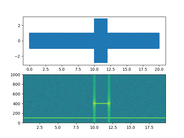 demonstração do specgram