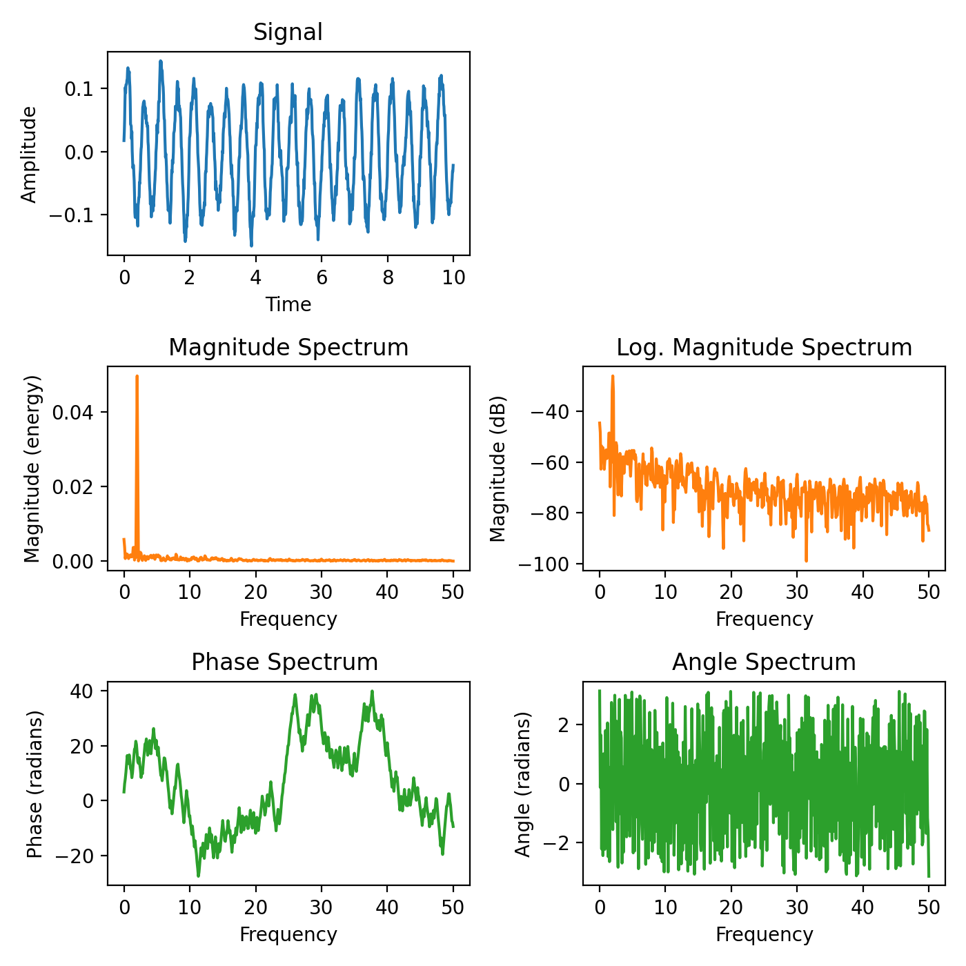 Representações de Espectro_Matplotlib - Visualização com Python