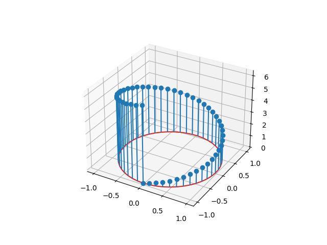 demonstração do stem3d