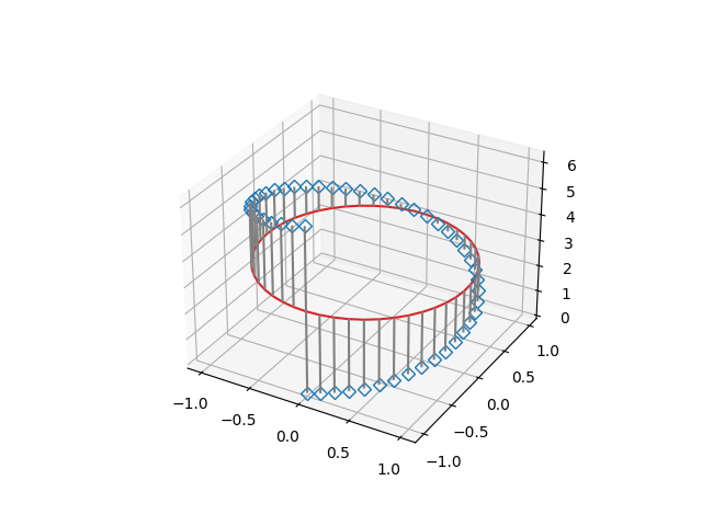 demonstração do stem3d