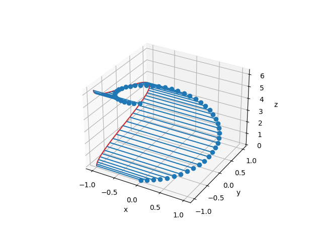 demonstração do stem3d