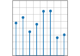 haste(x, y)