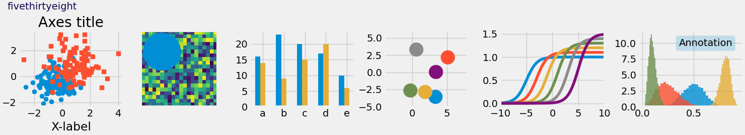 cinco e trinta e oito, título de Axes