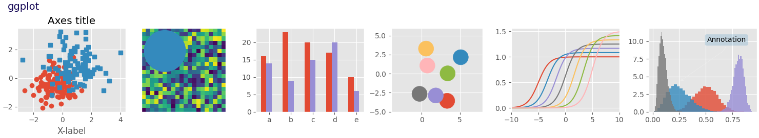 ggplot, título dos eixos