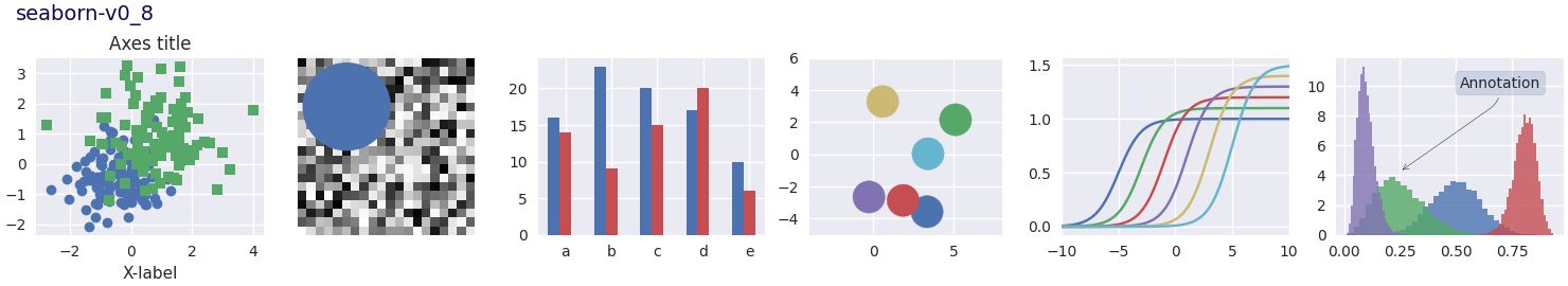 seaborn-v0_8, título de eixos