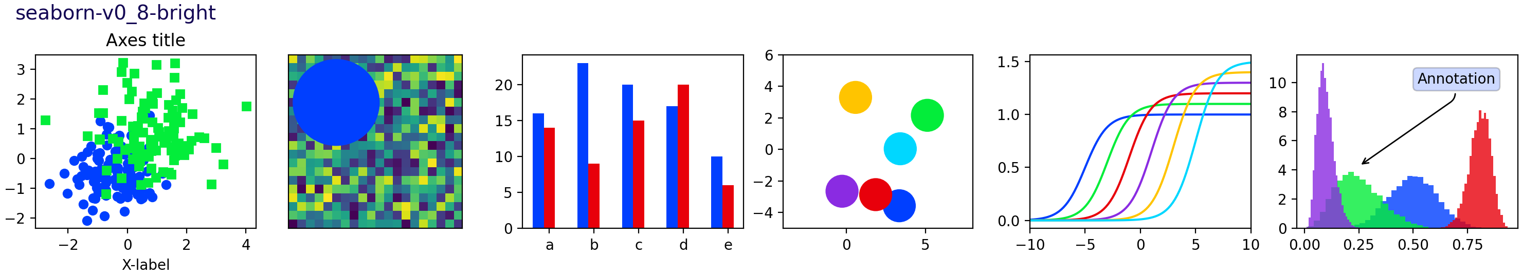 Referência de folhas de estilo_Matplotlib - Visualização com Python