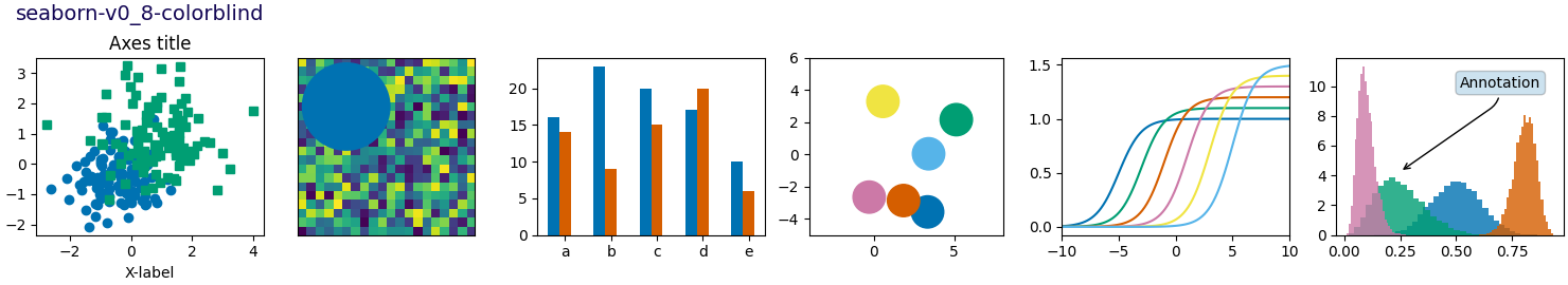 seaborn-v0_8-colorblind, título de eixos