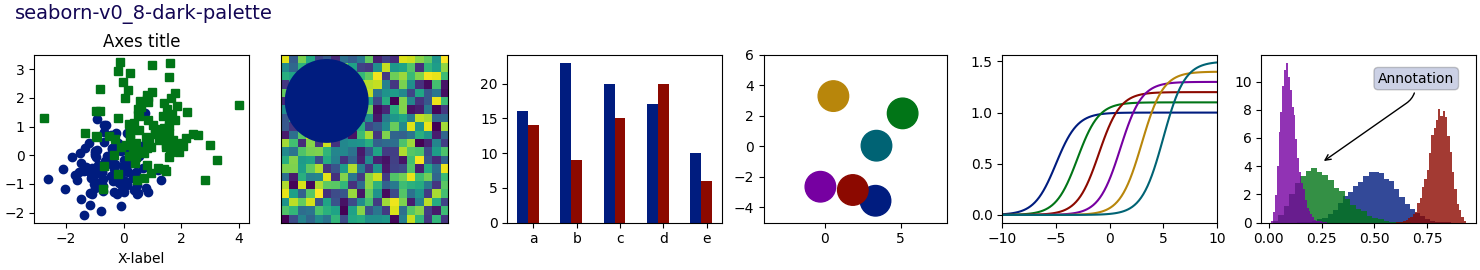 seaborn-v0_8-dark-palette, título de eixos