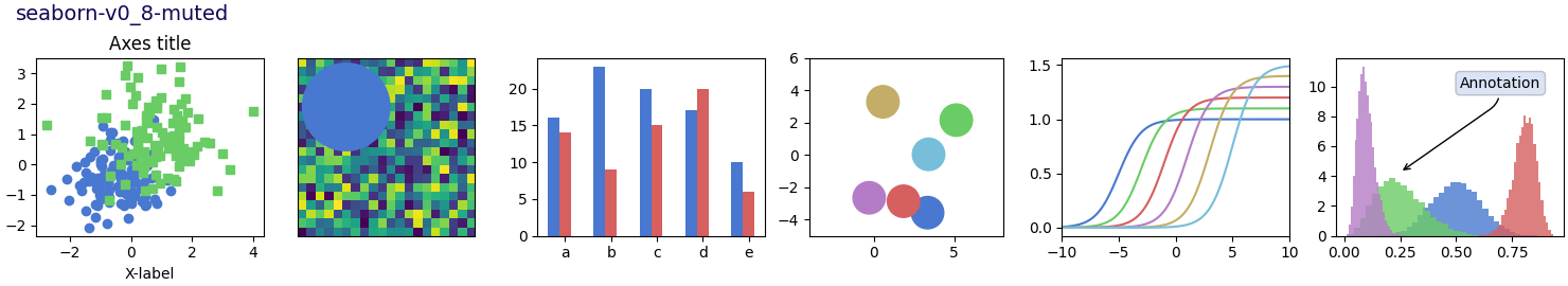 seaborn-v0_8-muted, título de eixos