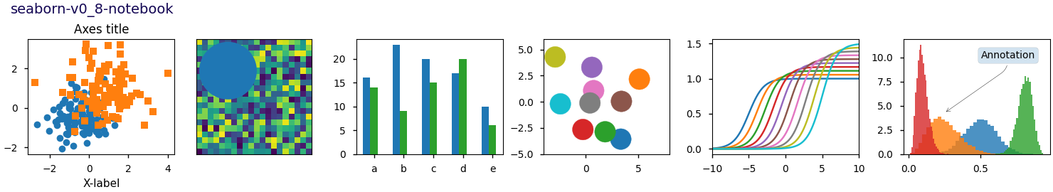 seaborn-v0_8-notebook, título dos eixos