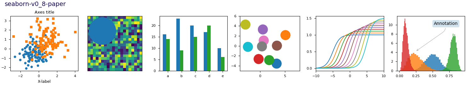 seaborn-v0_8-paper, título dos eixos