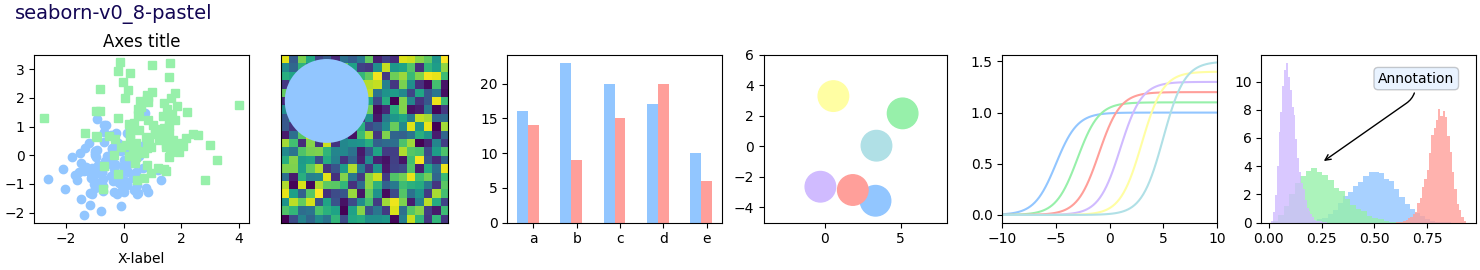 seaborn-v0_8-pastel, título de eixos