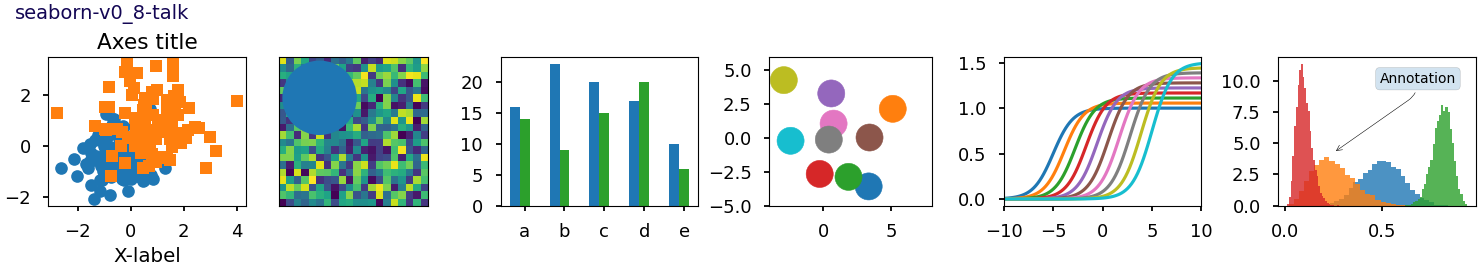 seaborn-v0_8-talk, título de eixos