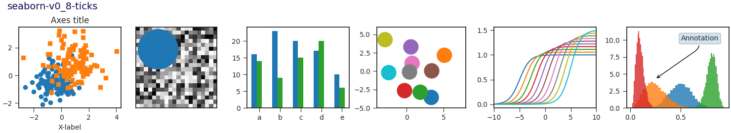 seaborn-v0_8-ticks, título de eixos