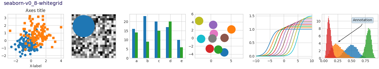 seaborn-v0_8-whitegrid, título de eixos