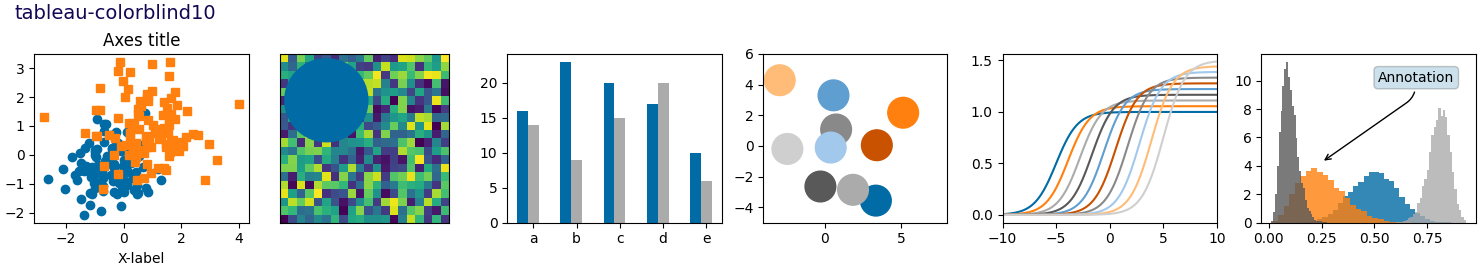 tableau-colorblind10, Título dos eixos