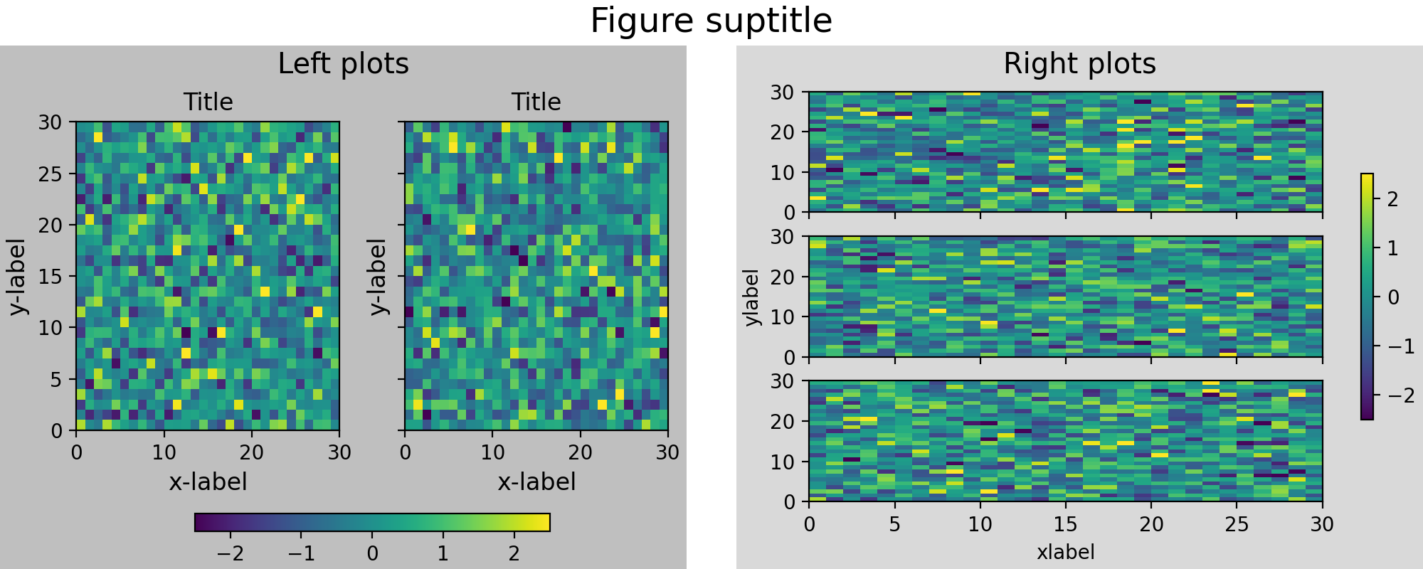 Figuras subfiguras_Matplotlib - Visualização com Python