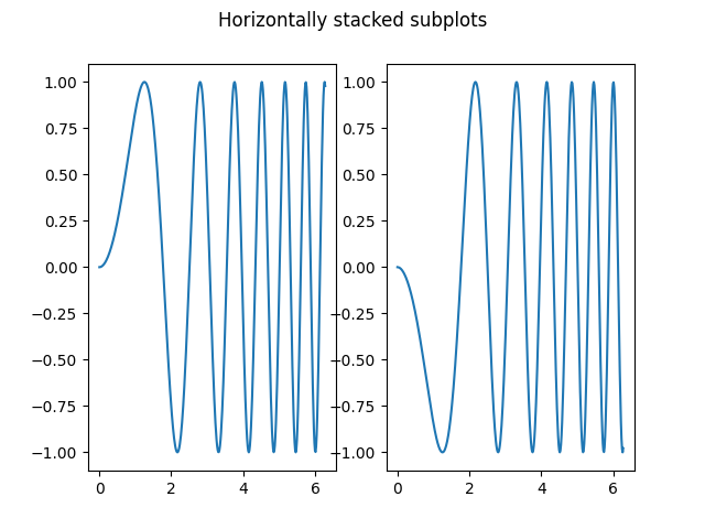 Subtramas empilhadas horizontalmente