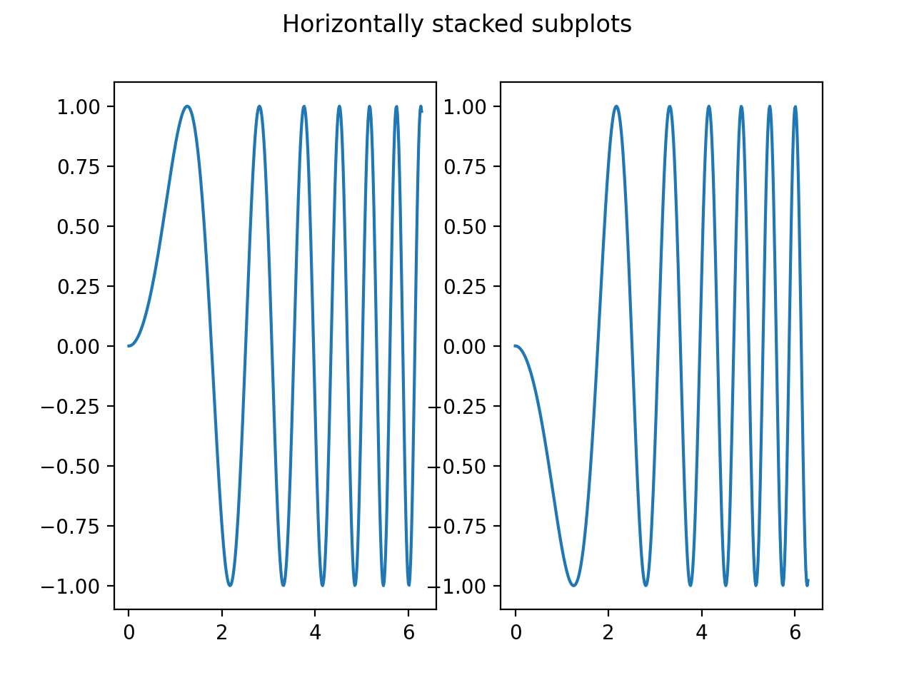 Criando vários subplots usando plt.subplots_Matplotlib - Visualização ...