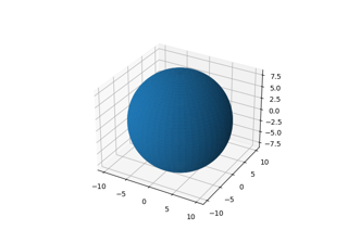 Superfície 3D (cor sólida)