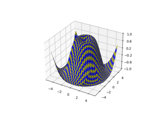 superfície 3D (tabuleiro de damas)