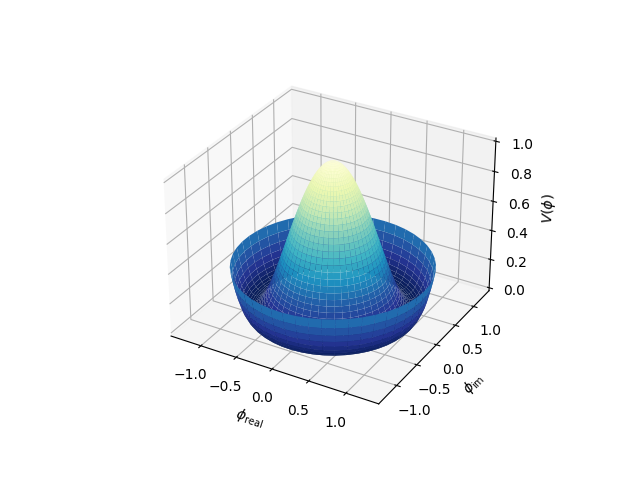 superfície 3d radial