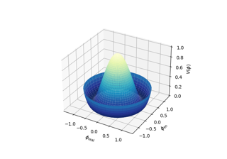 Superfície 3D com coordenadas polares