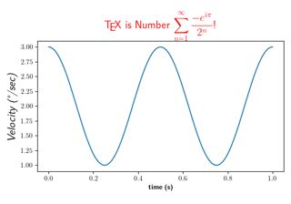 Renderizando equações matemáticas usando o TeX