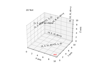 Anotações de texto em 3D