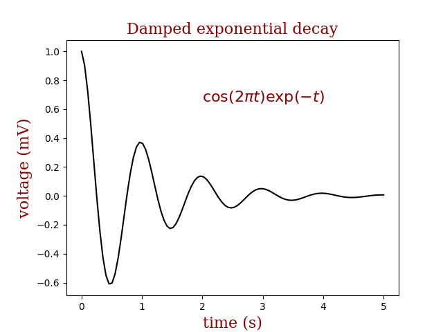 Decaimento exponencial amortecido