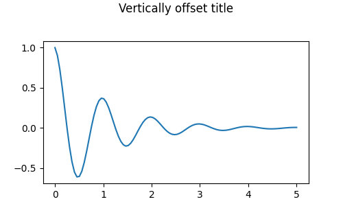 Título deslocado verticalmente