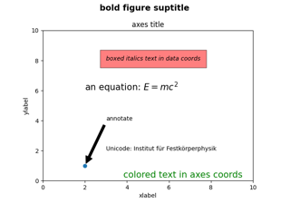 Texto em Gráficos Matplotlib