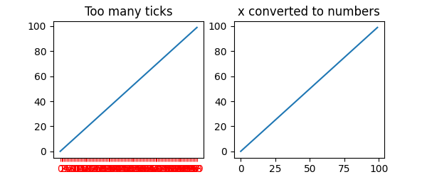 Muitos ticks, x convertidos em números