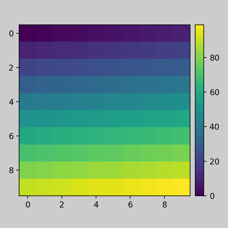 Guia de layout compacto_Matplotlib - Visualização com Python