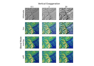 Sombreamento topográfico