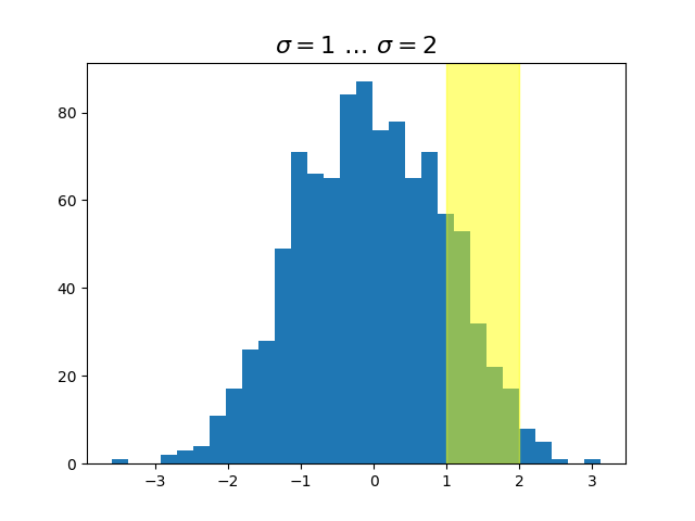 $\sigma=1 \/ \pontos \/ \sigma=2$