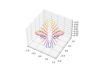 Plotagem de contorno 3D triangular