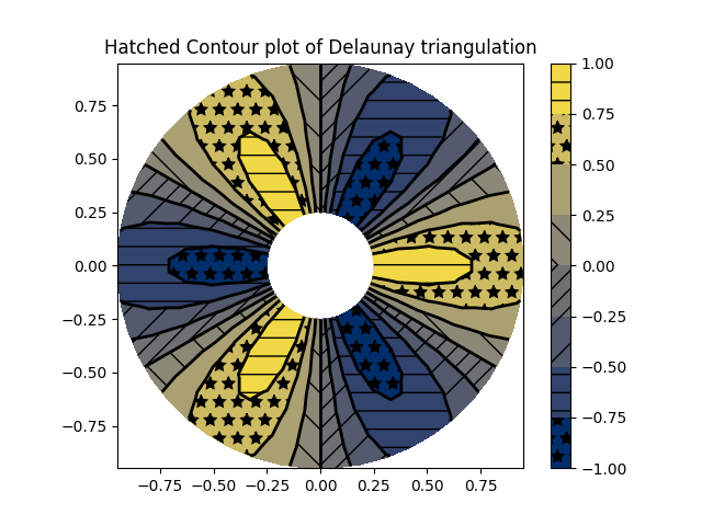 Gráfico de contorno hachurado da triangulação de Delaunay